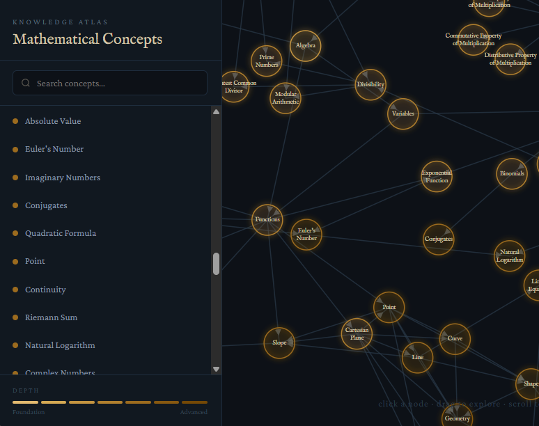 Screenshot of math graph website